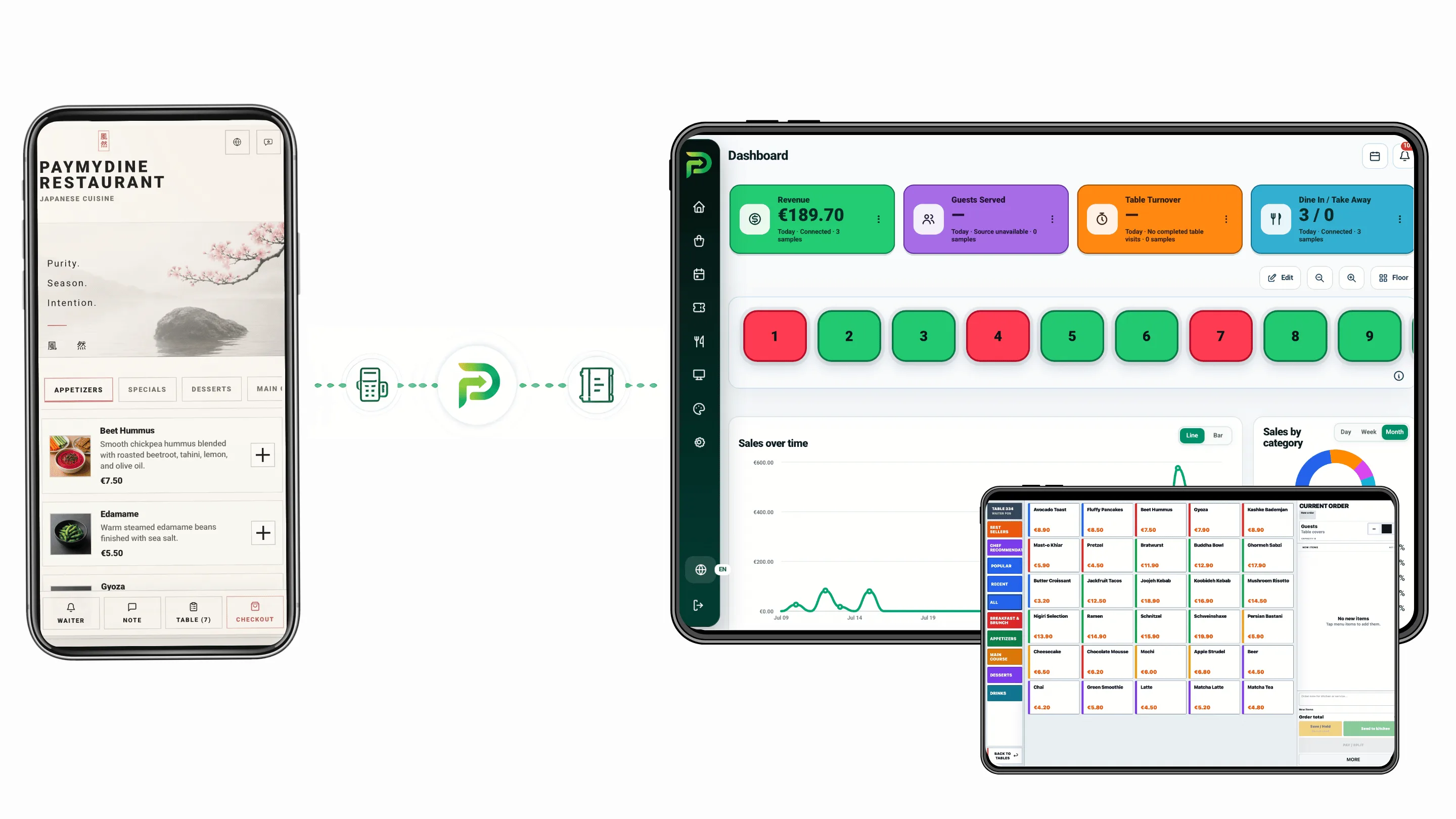 PayMyDine restaurant workflow